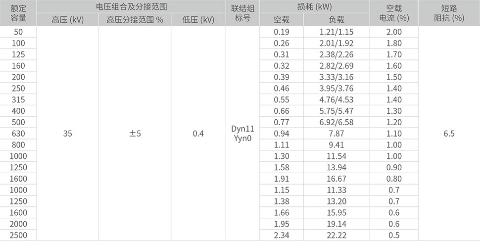50kVA~1600kVA三相双绕组无励磁调压配电变压器