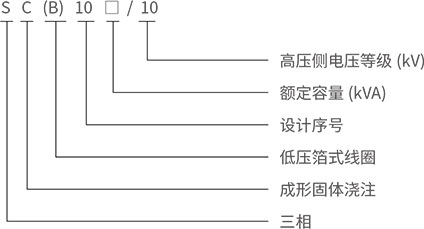 SG(B)10-10KV环保型干式变压器型号含义