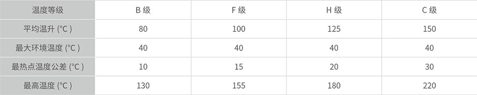 SG(B)10-10KV环保型干式变压器热点温度