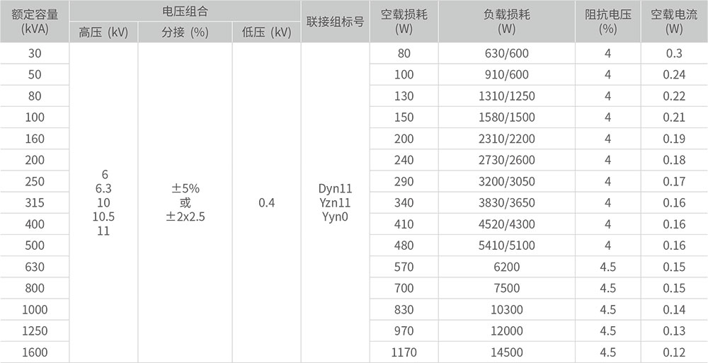 S13-M.R-30~2500/10电力变压器技术参数
